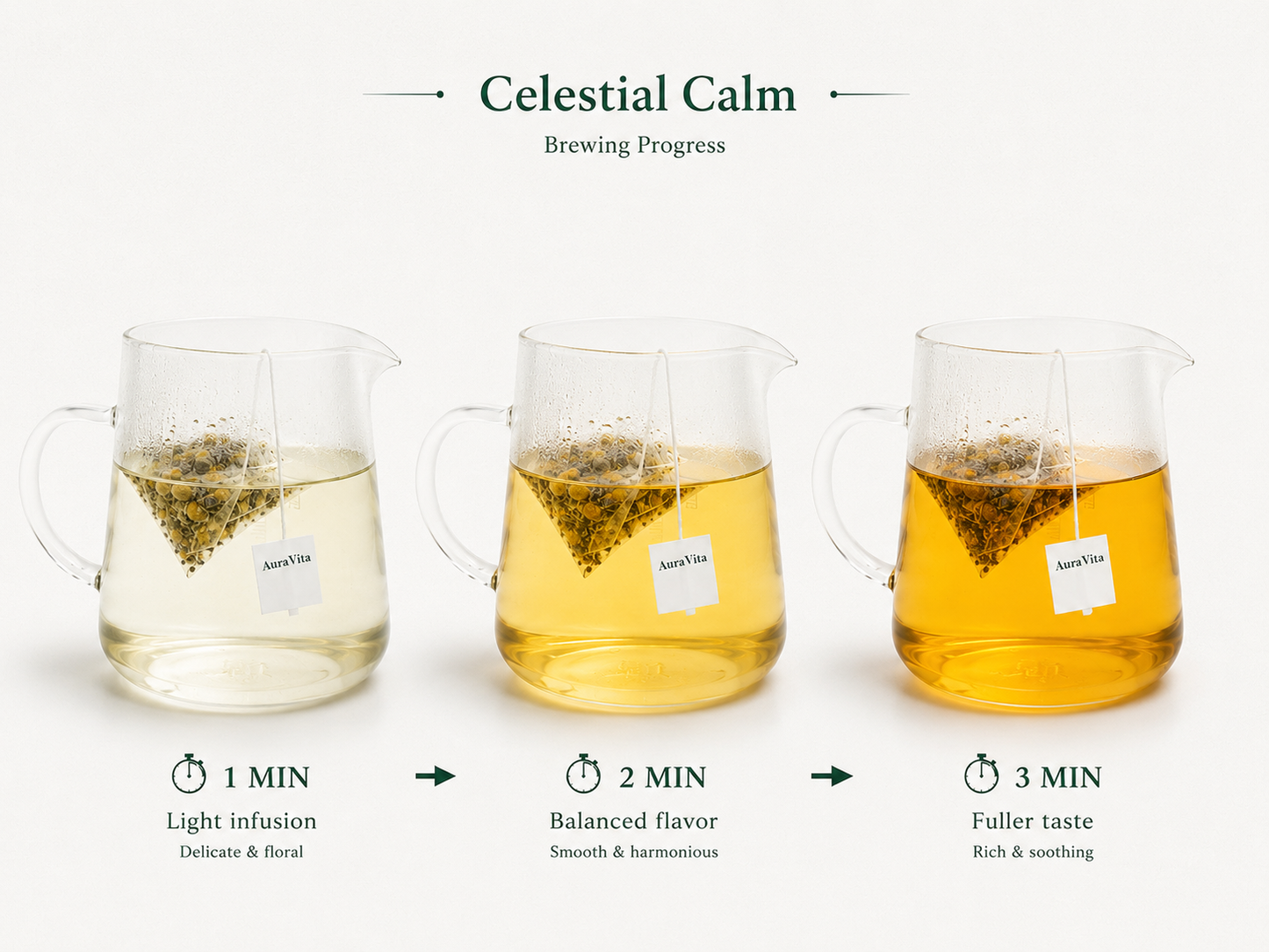 Celestial Calm — Herbal White Tea Blend